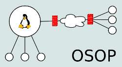 OSOP Logo